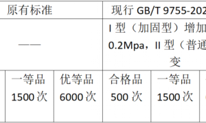 施工必看！新国标已至，卡本涂料与您一起再塑涂装品质